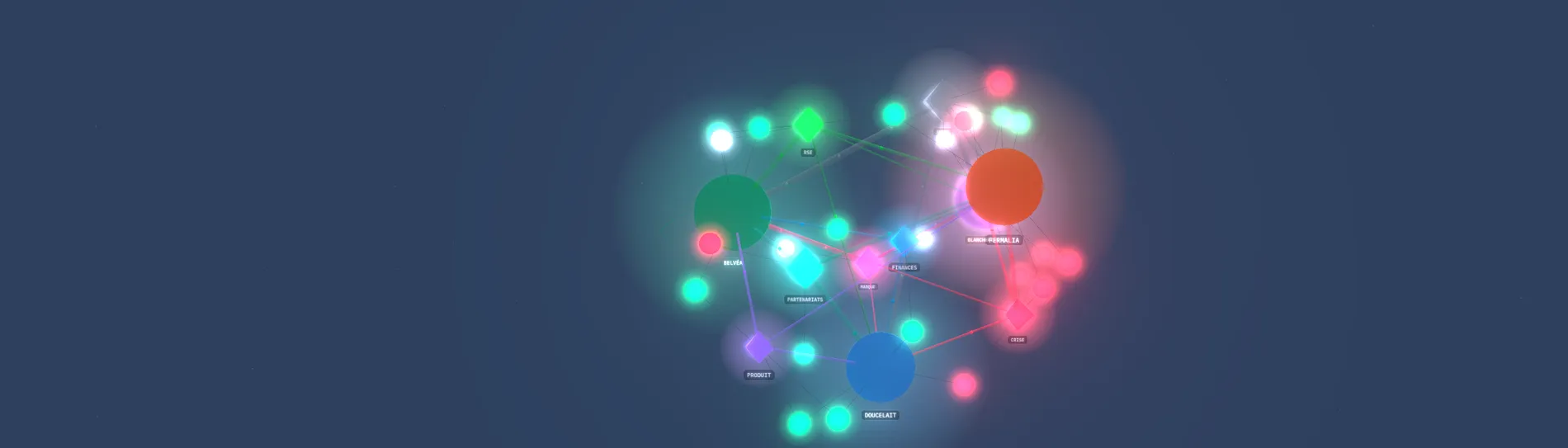 Carte 3D « Constellation » du dashboard Auvipo : marques, thèmes et publications reliés en un réseau lumineux